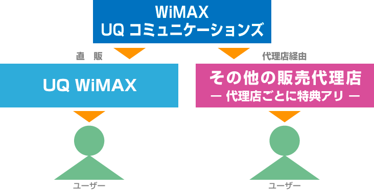 WiMAXイメージ
