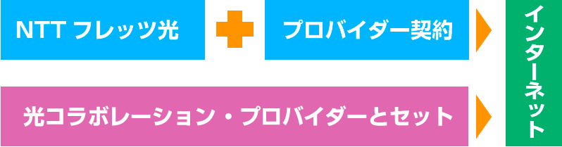 ADSL乗り換えイメージ