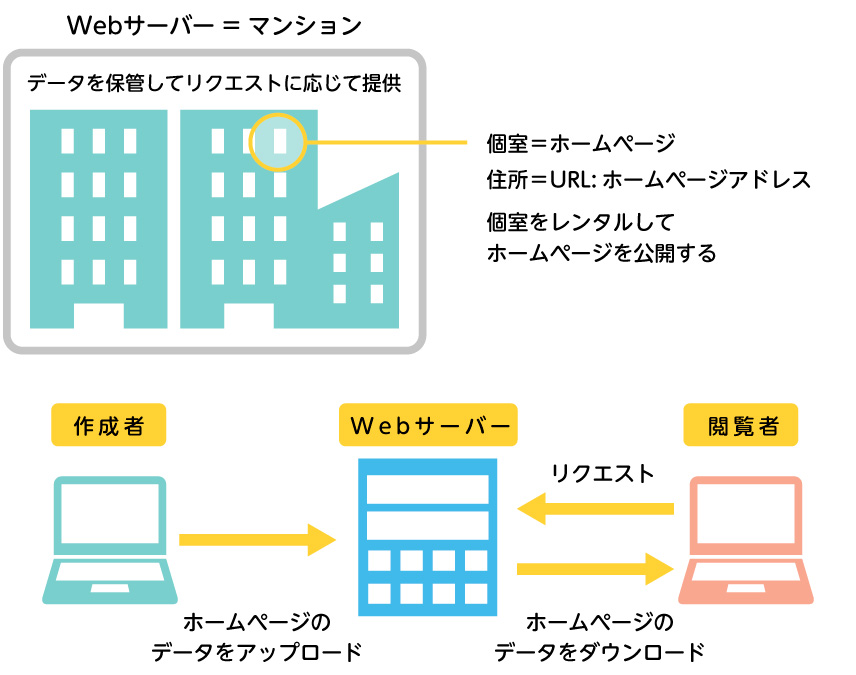 レンタルサーバーイメージ