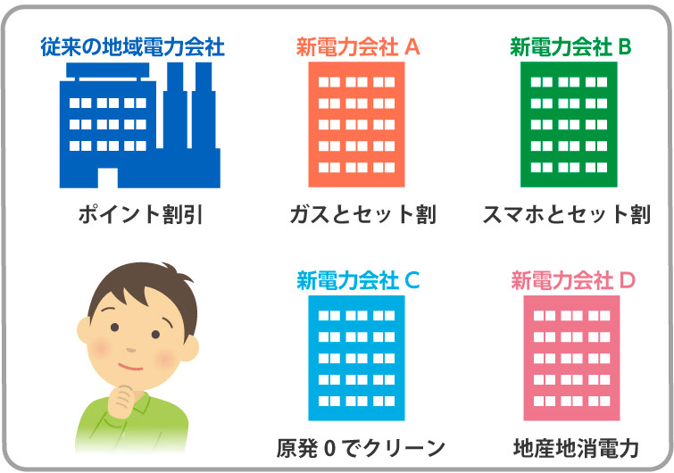 電力会社イメージ