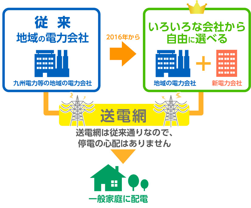 送電イメージ