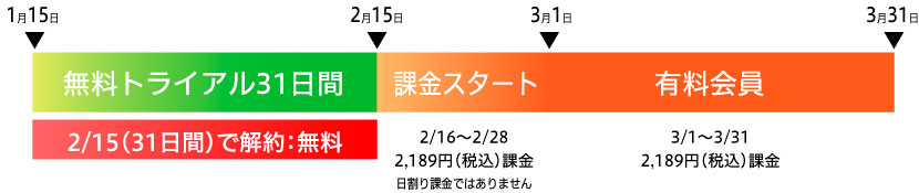 u-next料金